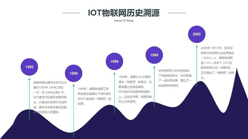 G物联网网关：揭秘其价格背后的价值因素