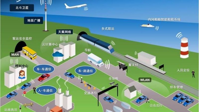 智能设备联网协议：常见型号解析与应用场景
