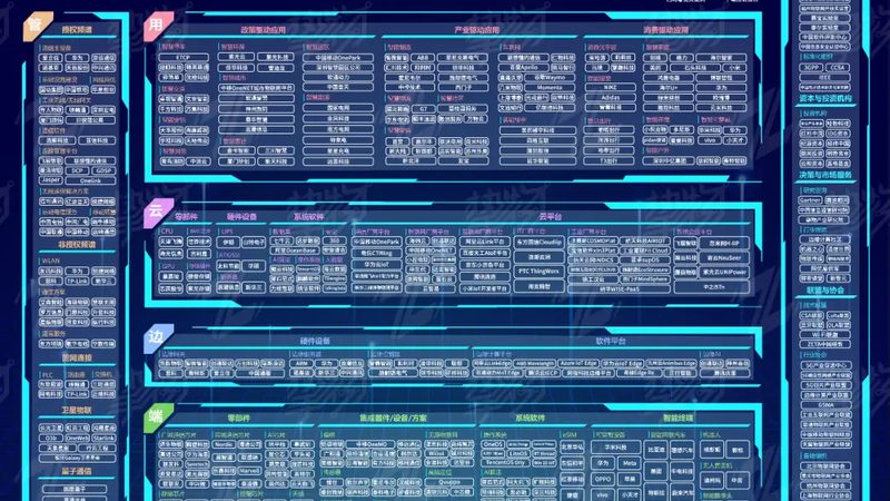 IoT平台与云平台：技术核心与适用场景解析