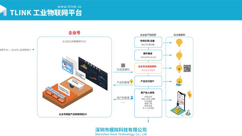 物联网标准规范：构建安全高效连接的基石